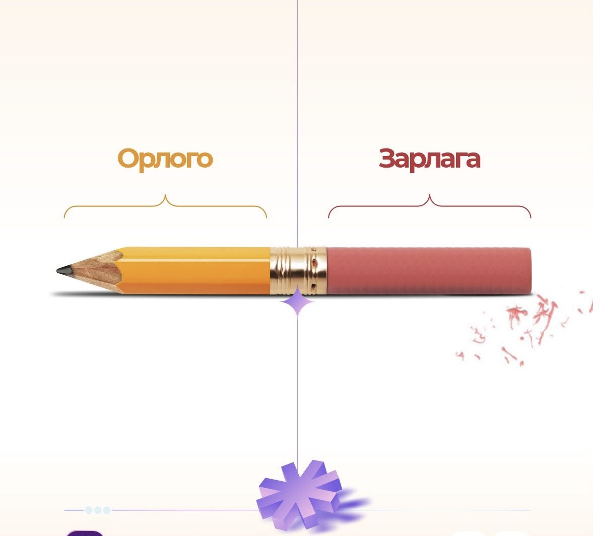 Санхүүгийн үйлийн үр